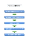 bulding QS flow chart.jpg